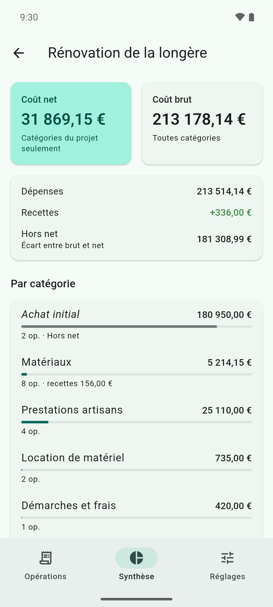 Le coût net et le coût brut, côte à côte, puis le détail par catégorie