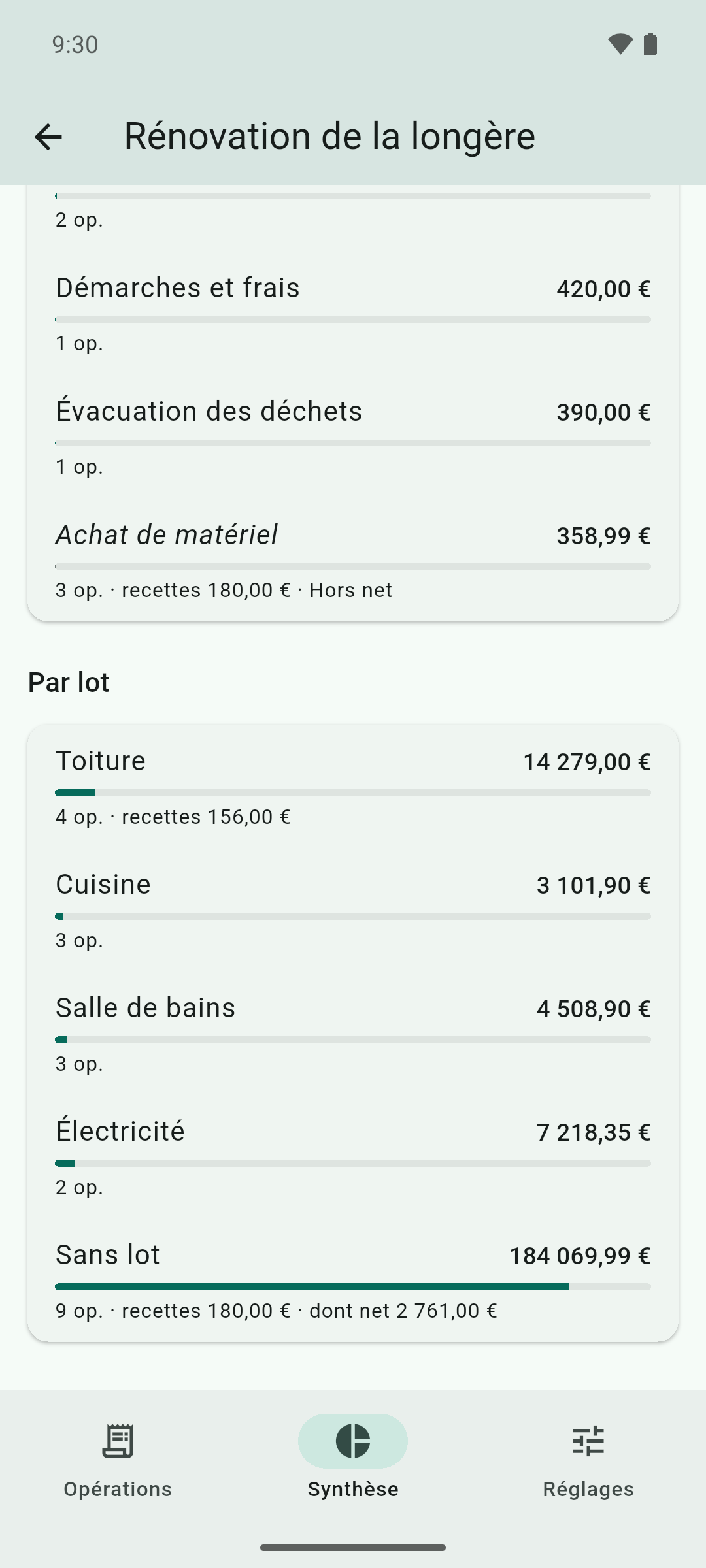Ce qu'a coûté chaque partie des travaux