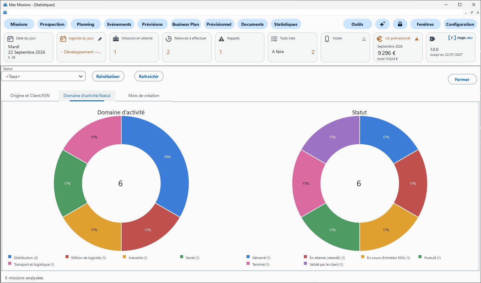 Statistiques — Domaine d'activité/Statut