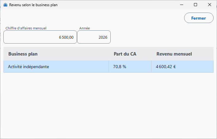 Résumé d'un business plan